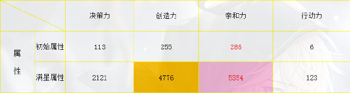 恋与制作人周棋洛超话无影人怎么升星 周棋洛超话无影人升星进化升阶材料一览