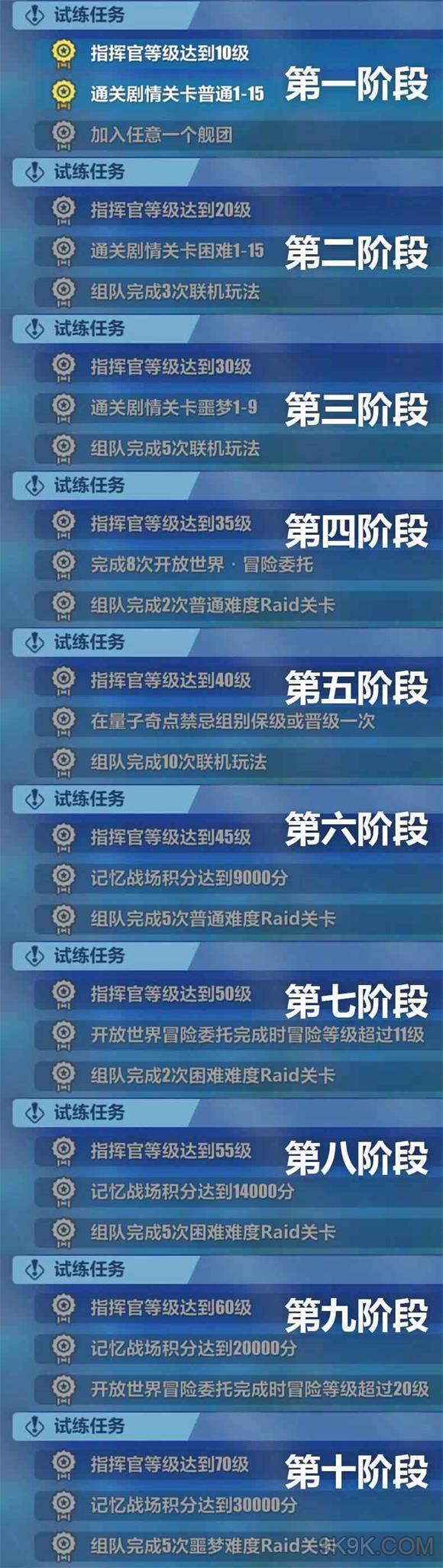 崩坏3师徒系统有哪些任务 师徒系统任务介绍