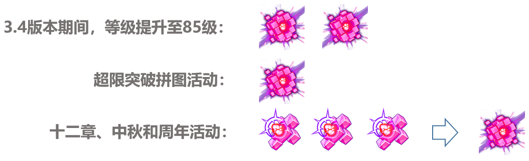 崩坏3爱因斯坦环磁机怎么获得 爱因斯坦环磁机获取心得分享
