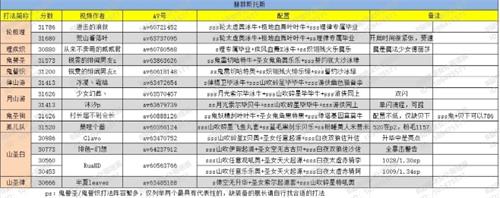 崩坏3高级记忆9-3怎么打 高级记忆9-3通关攻略