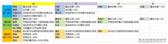 食物语膳具属性是什么样的？膳具类别及属性汇总表分享