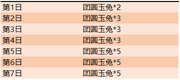 王者荣耀团圆玉兔有什么用？团圆玉兔获取方法及作用解析