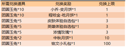王者荣耀中秋佳节花好月圆活动怎么玩 中秋佳节花好月圆活动玩法详解
