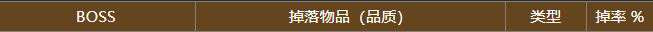 魔兽世界死亡骑士达克雷尔掉落什么物品？死亡骑士达克雷尔掉落物品盘点