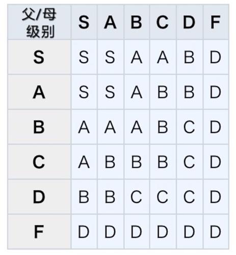王都创世物语如何高质量培养孩子？高质量培养孩子指南