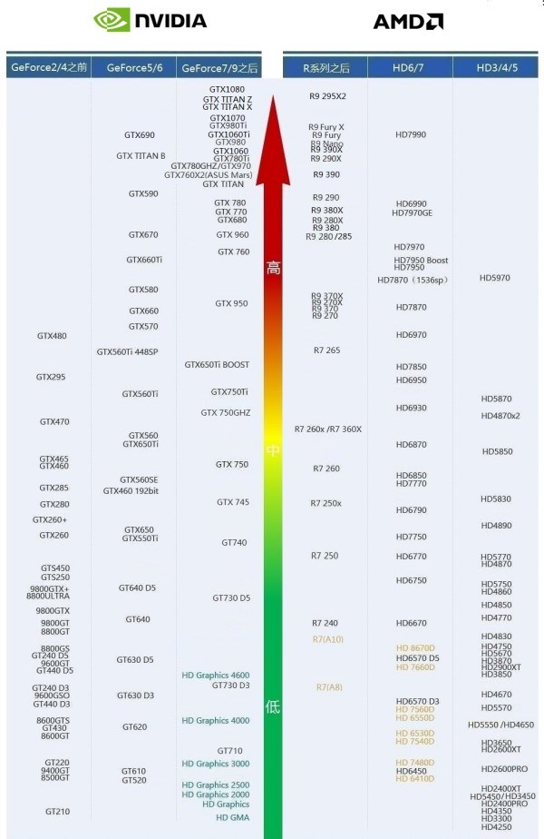 玩剑灵5档电脑配置