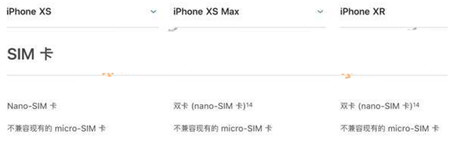 iPhone XS和iPhone XS Max