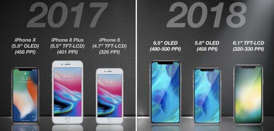 苹果iPhone2018年9月13日秋季发布会新品汇总【配置价格上市时间】