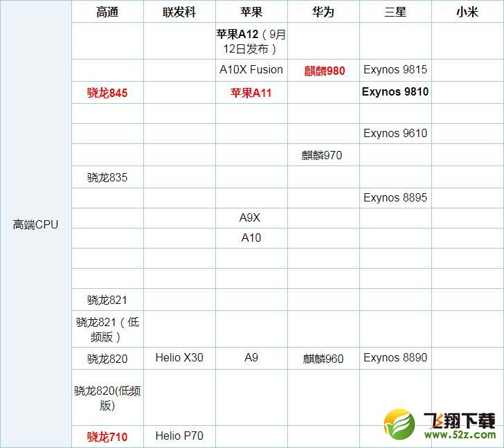 骁龙670和骁龙835处理器对比实用评测_52z.com