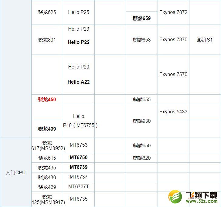 骁龙670和骁龙835处理器对比实用评测_52z.com