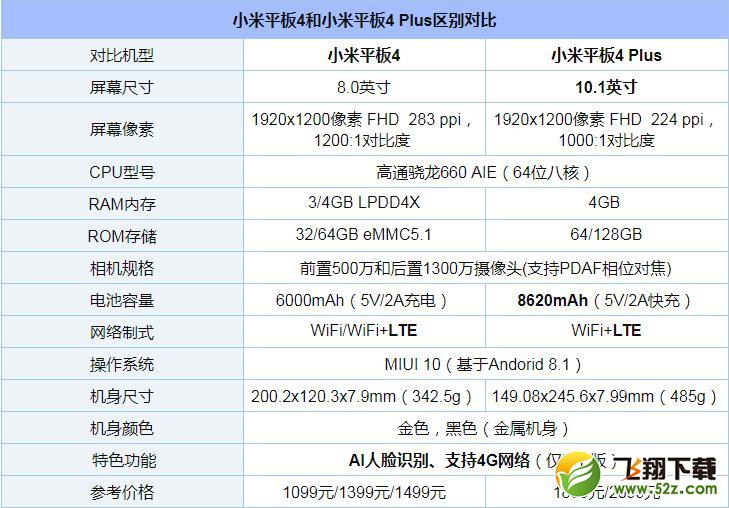 小米平板4Plus深度实用评测_52z.com