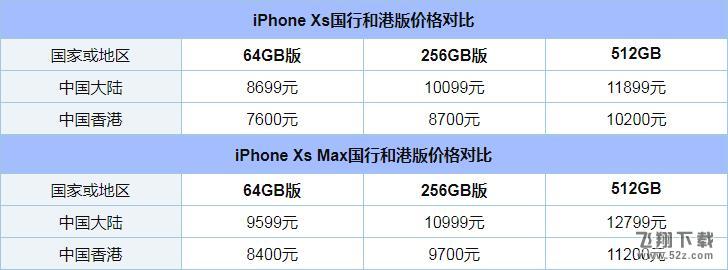iPhoneXS国行和港版哪个好_iPhoneXS国行和港版有什么区别_iPhoneXS国行和港版区别对比