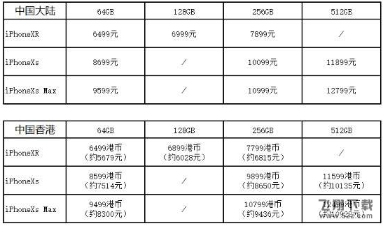 iPhoneXS国行和日版哪个好_iPhoneXS国行和日版有什么区别_iPhoneXS国行和日版区别对比评测