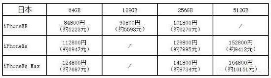 iPhoneXS国行和日版区别对比评测_52z.com