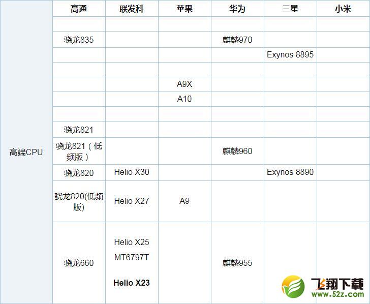 骁龙630和骁龙625处理器评测对比_52z.com