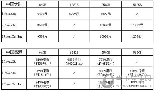iPhone XS价格区别
