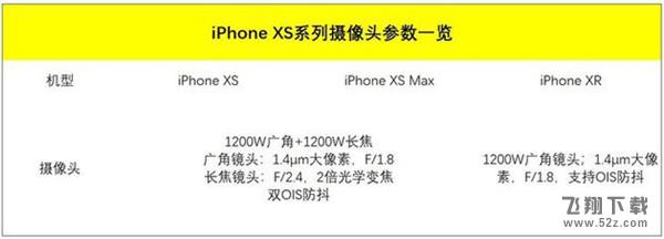 苹果iphone xs拍照效果实用评测_52z.com