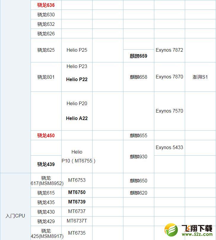 骁龙845和苹果A12哪个好_骁龙845和苹果A12评测对比