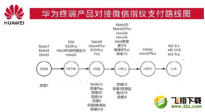 荣耀8x max手机设置微信指纹支付方法教程_52z.com