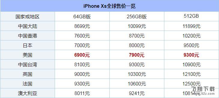 iPhoneXS美版和哪个好_苹果iPhoneXS美版和港版有什么区别_iPhoneXS美版和港版区别对比评测