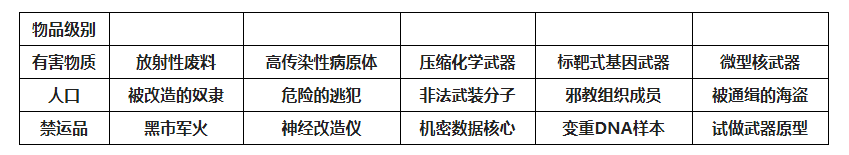 第二银河违法贸易物品有哪些 违法贸易物品一览
