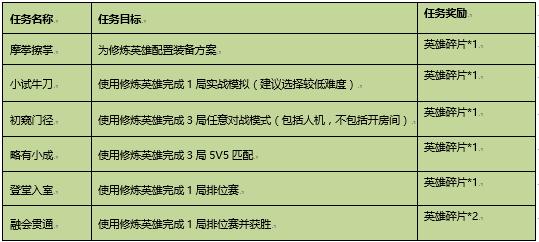 王者荣耀9月17日更新 英雄试炼上线