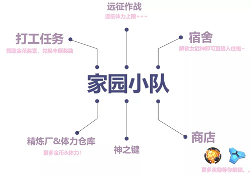 崩坏3家园小队有什么用 家园小队功能介绍