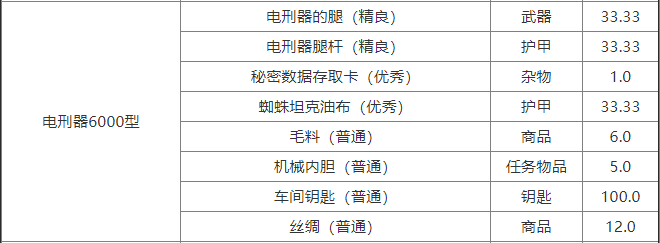 魔兽世界怀旧服电刑器6000型掉落什么？电刑器6000型掉落物品介绍