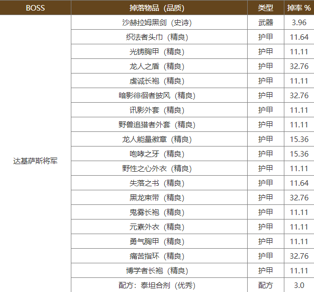 魔兽世界达基萨斯将军掉落什么 达基萨斯将军掉落物品图文分享