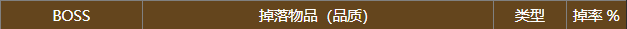 魔兽世界比斯巨兽掉落什么 比斯巨兽掉落物品解析