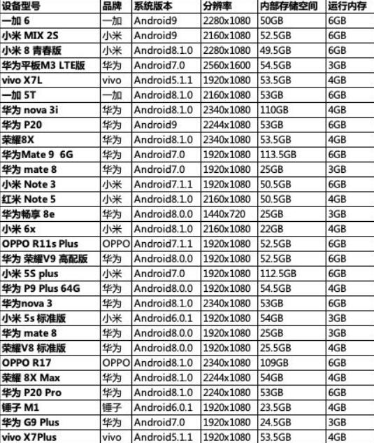 代号决斗需要什么配置才能玩 代号决斗配置推荐