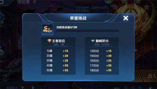王者荣耀年度限定皮肤是什么 年度限定皮肤介绍