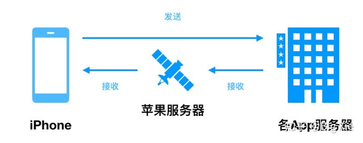 iPhone为什么不加内存？ 苹果内存大小问题分享