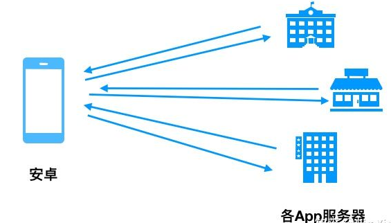 iPhone为什么不加内存？ 苹果内存大小问题分享