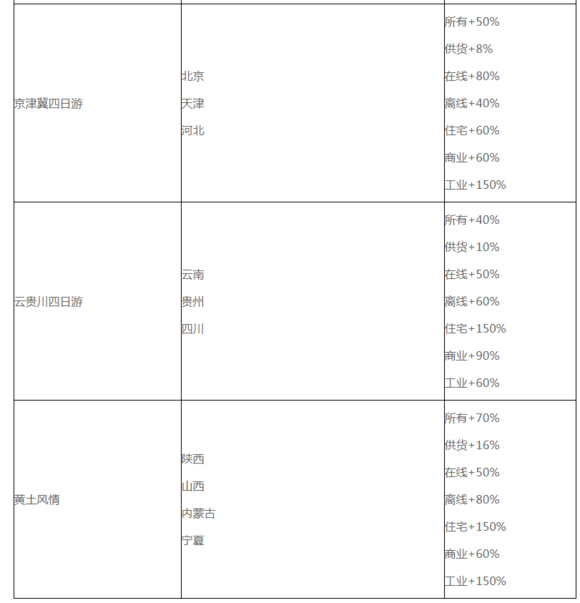 家国梦相册可以提供哪些加成？