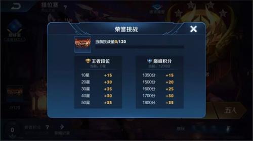 王者荣耀荣誉挑战怎么玩 荣誉挑战规则一览