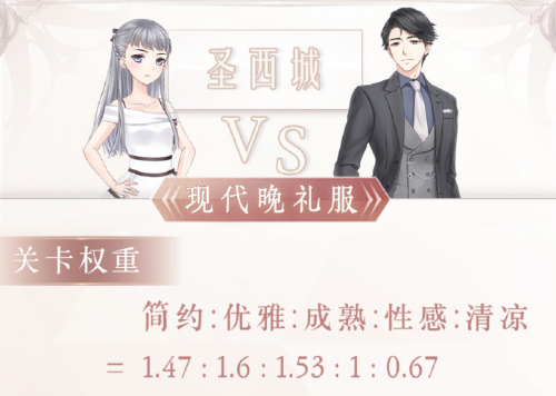 奇迹暖暖现代晚礼服怎么搭配得高分？