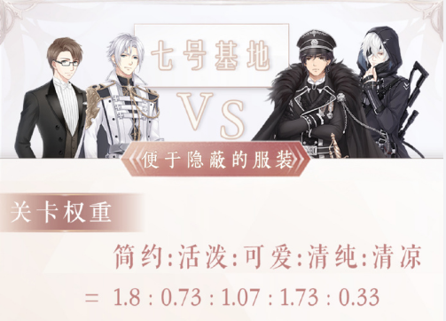 奇迹暖暖便于隐蔽的服装怎么搭配？