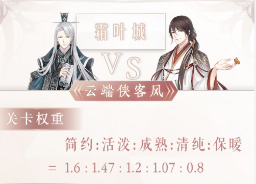 《奇迹暖暖》云端侠客风怎么搭配得高分？