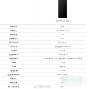 Reno Ace有面部解锁吗