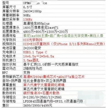 Reno Ace配置怎么样