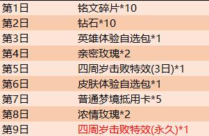 王者荣耀千灯之约击败特效入手条件一览