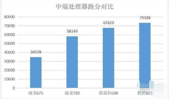 荣耀9x和红米note8pro有什么区别