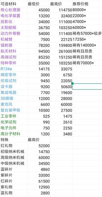 魂器学院材料回收商店玩法介绍