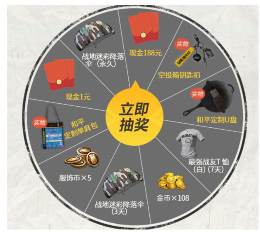 和平精英荣耀套装礼包奖励全览