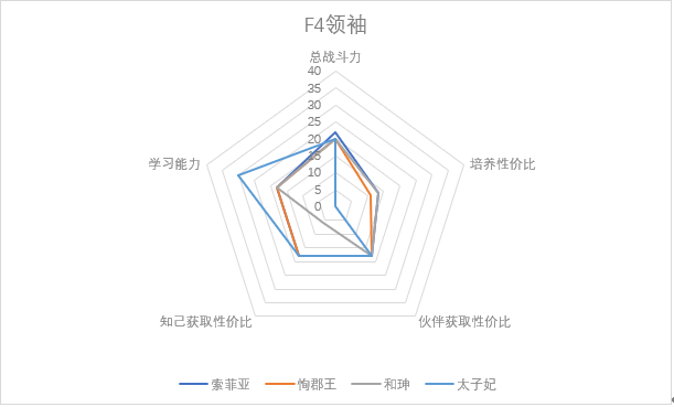 宫廷秘传选择正确伙伴方法推荐