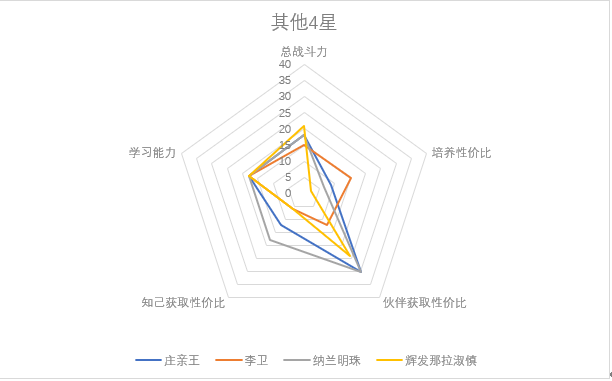 宫廷秘传选择正确伙伴方法推荐