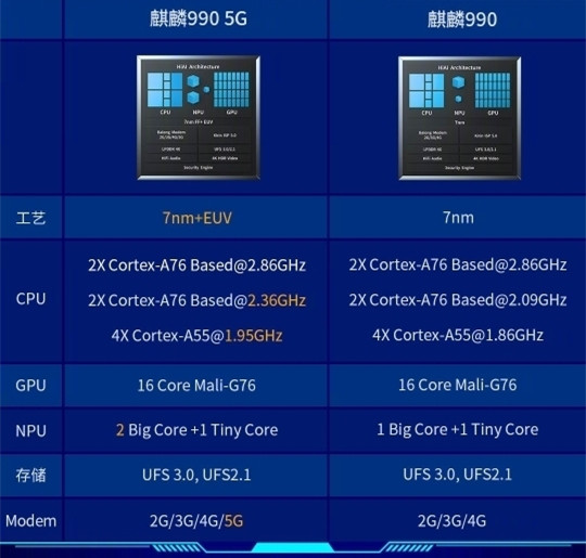 麒麟990 5G和麒麟990有什么区别