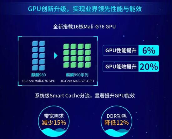 麒麟990 5G和骁龙855 plus有什么区别