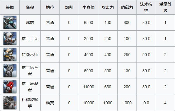 明日方舟突袭SW-EV-1通关详解